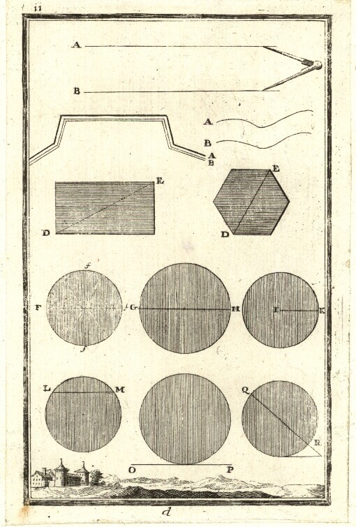 [Ertz-Herzogliche Handgriffe Deß Zirckels und Linials: Oder Außerwählter Anfang zu denen Mathematischen Wissenschafften ... Anhang oder Beschreibung Derer in den Geometrischen Kupffer-Figuren beygefügten Ungarischen Städte, Vestungen und Schlösser]. d