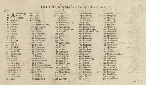 [Topographia Ducatus Carnioliae modernae das ist Controsee aller Stätt Märckht, Clöster, undt Schlösser, wie sie anietzo stehen in dem Hertzogthumb Crain: Index Der Schlosser in Crainerischer Sprach