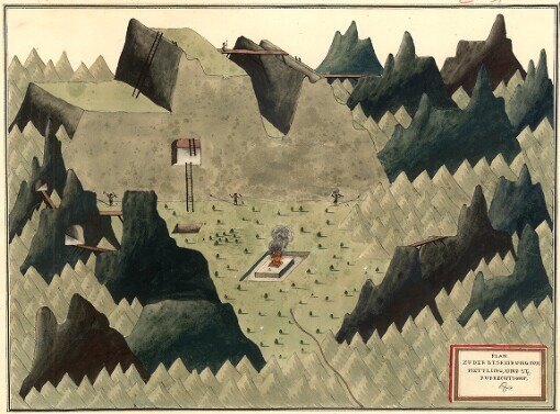 Plan zu der Beschreibung von Mettling, und St. Rubrechts-Hof