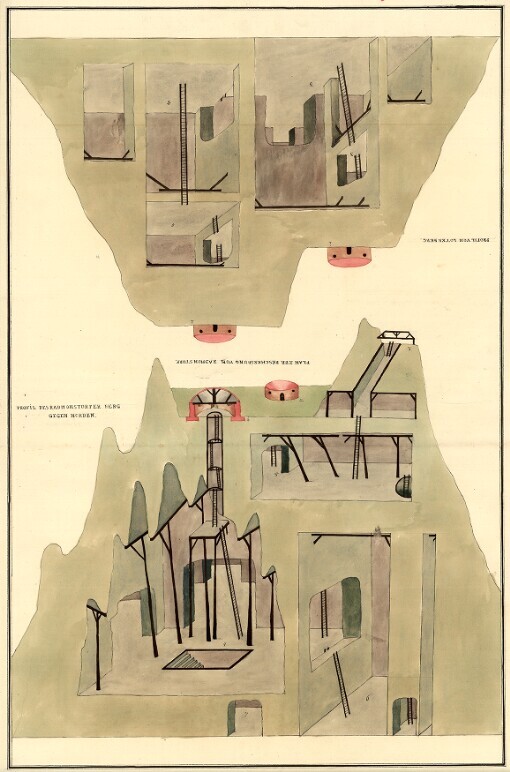 Profil des Radmonstorfer Berg gegen Norden: Plan zur Beschreibung von Radmonstorf. Profil von Loterberg