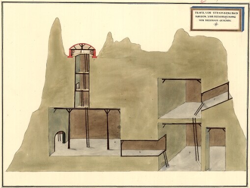 Profil von Straus Berg nach Norden, zur Beschreibung von Neuhaus gehörig