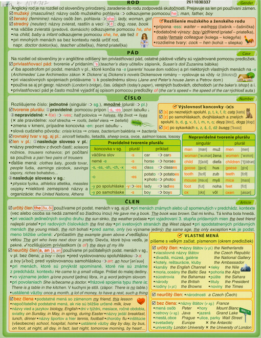 Veľký prehľad anglickej gramatiky