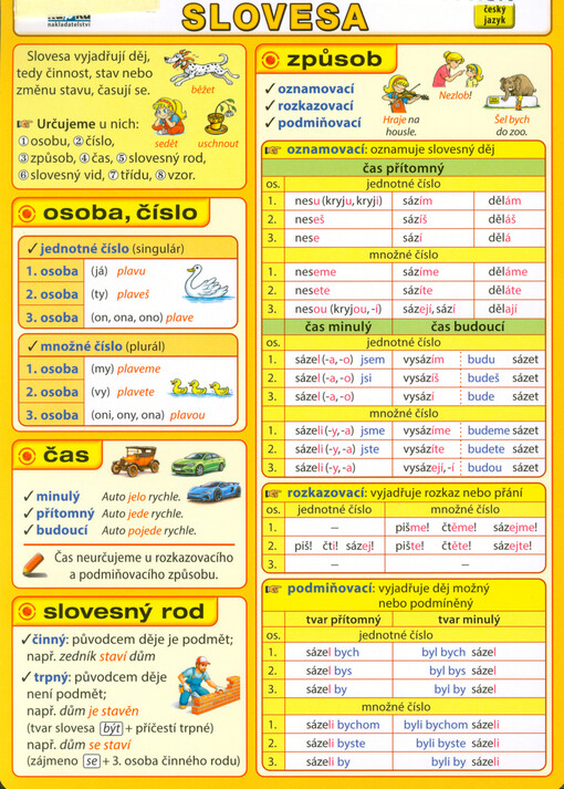 Slovesa : český jazyk