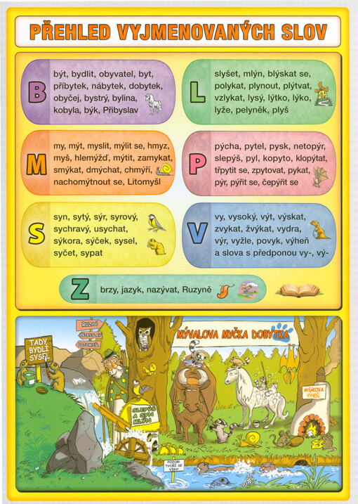 Přehled vyjmenovaných slov