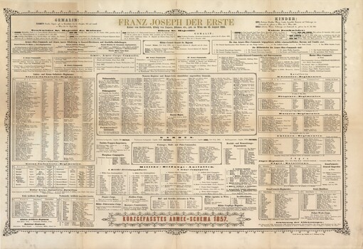 Kurzgefasstes Armee-Schema 1857