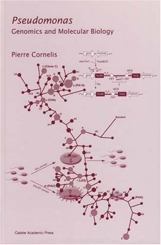 Pseudomonas : genomics and molecular biology
