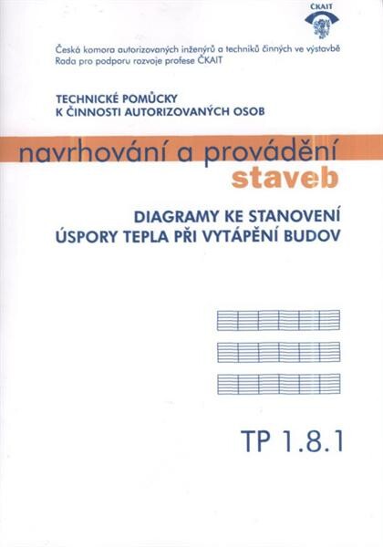 Diagramy ke stanovení úspory tepla při vytápění budov : TP 1.8.1