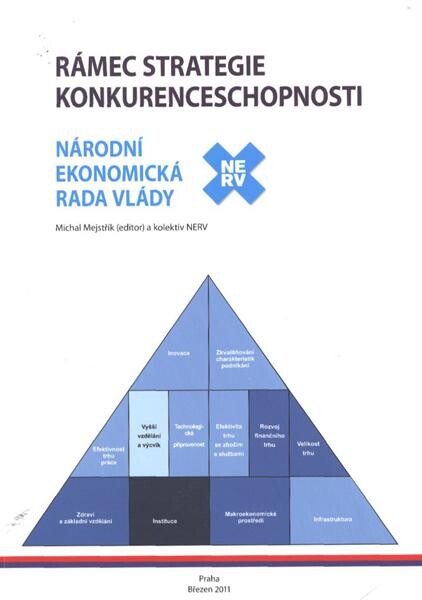 Rámec Strategie konkurenceschopnosti