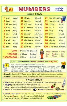 Numbers : anglické číslovky