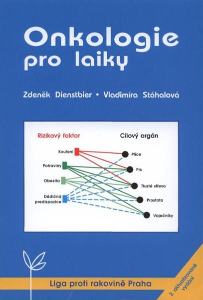 Onkologie pro laiky