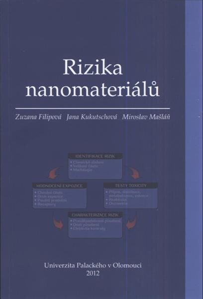 Rizika nanomateriálů