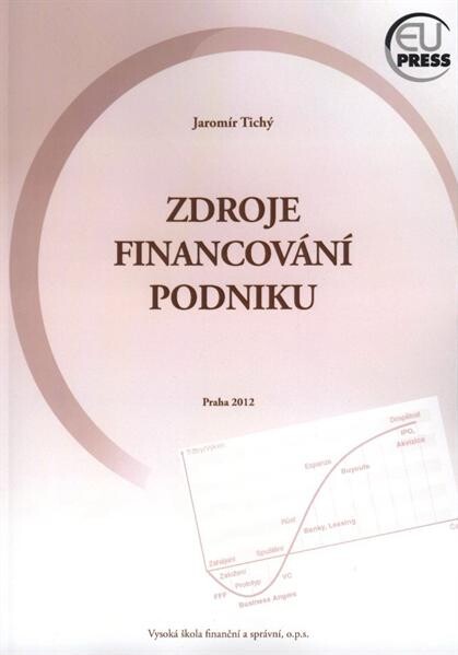 Zdroje financování podniku
