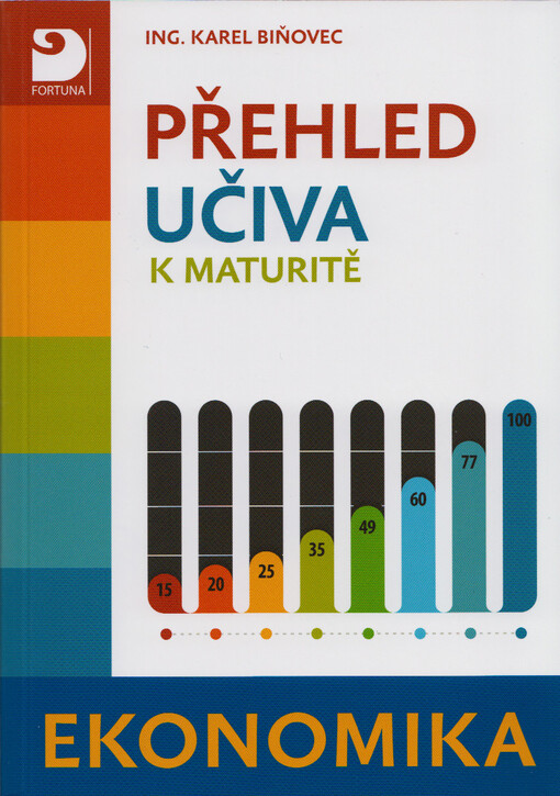 Přehled učiva k maturitě.Ekonomika