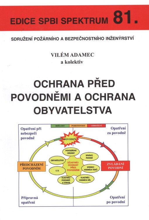 Ochrana před povodněmi a ochrana obyvatelstva