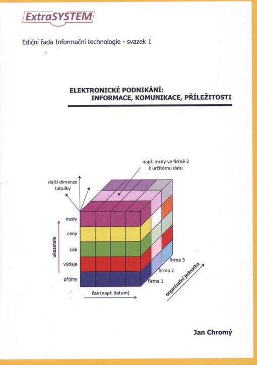 Elektronické podnikání: informace, komunikace, příležitosti