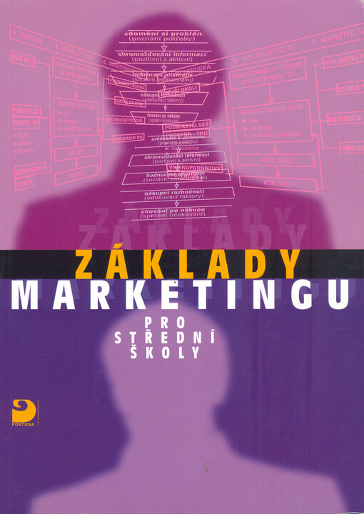 Základy marketingu pro střední odborné školy
