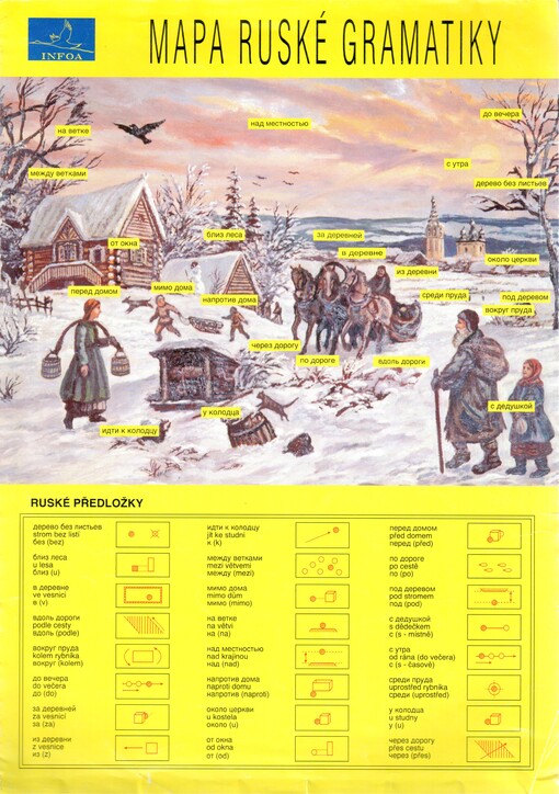 Mapa ruské gramatiky /