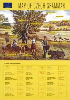 Map of Czech grammar